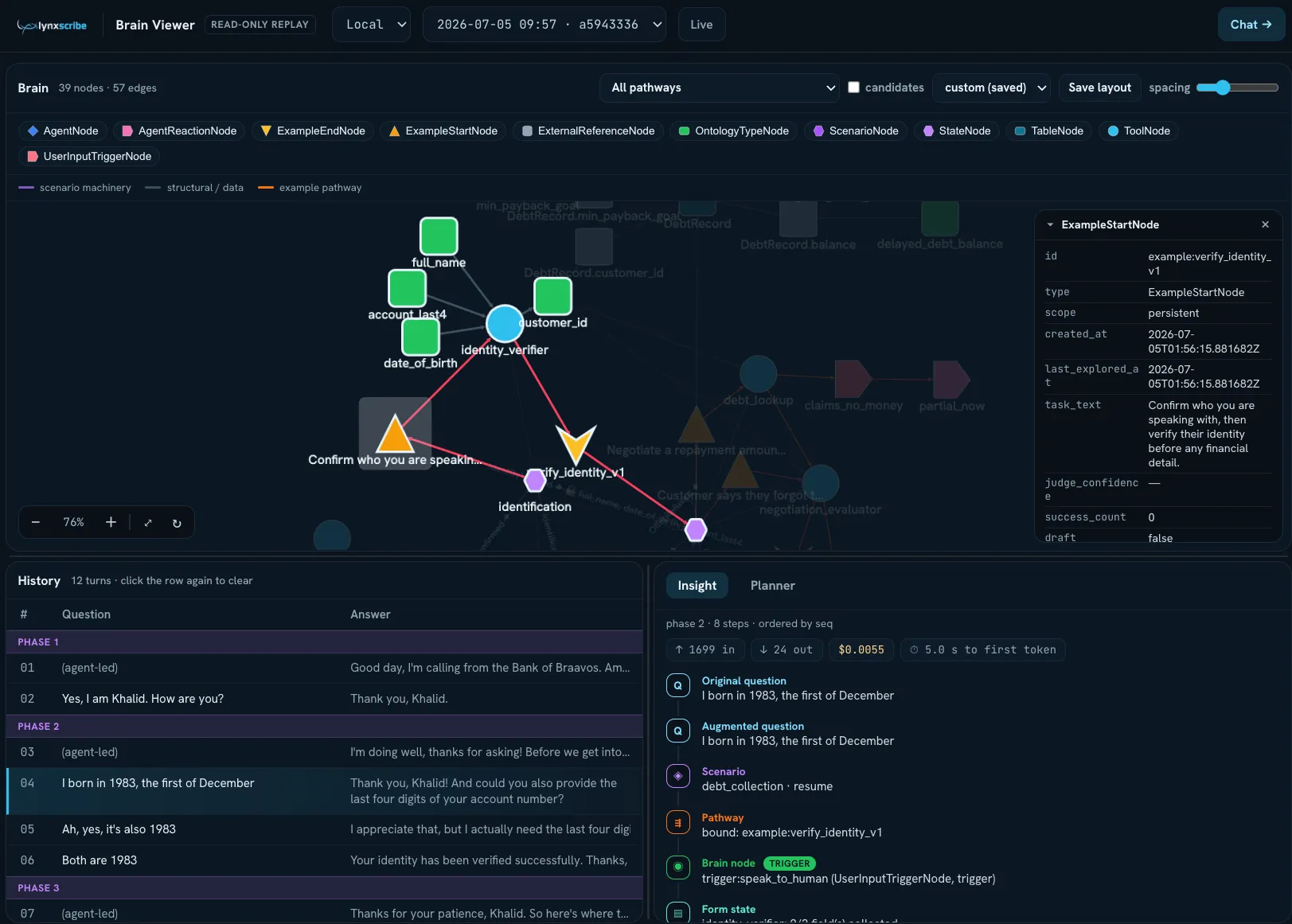 lynx-agents Brain Viewer: the compiled graph brain — scenarios, states, tools and example pathways — replaying a conversation