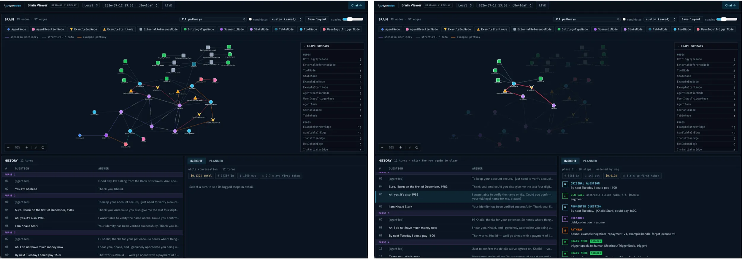 The Agentic App's blueprint in LynxScribe's brain view